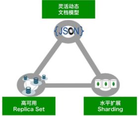 網(wǎng)易蜂巢重磅推出MongoDB服務(wù)，夯實(shí)云計(jì)算基礎(chǔ)裝備與技術(shù)能力