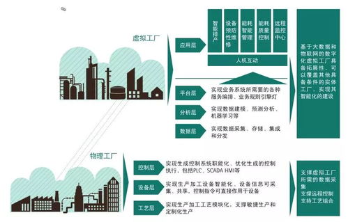 從數(shù)據(jù)到應(yīng)用 云計(jì)算裝備技術(shù)服務(wù)驅(qū)動(dòng)智能制造與工業(yè)大數(shù)據(jù)實(shí)踐更新