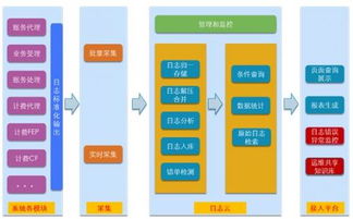 云智日志 基于云計(jì)算技術(shù)的裝備運(yùn)維日志管理系統(tǒng)