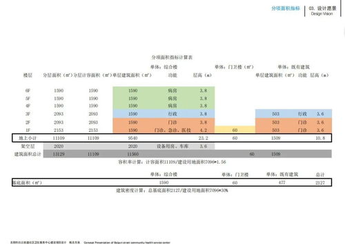 東陽興建區(qū)域醫(yī)療新地標(biāo) 社區(qū)衛(wèi)生服務(wù)中心規(guī)劃圖正式公示