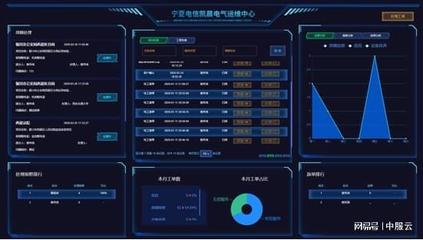 中服云助力工業(yè)設(shè)備上云，實現(xiàn)電力裝備“智能云運維”云計算裝備技術(shù)服務(wù)
