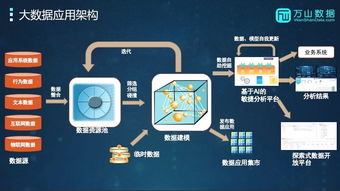 大數據與云計算關鍵技術及裝備技術服務在科技創新中的前沿應用