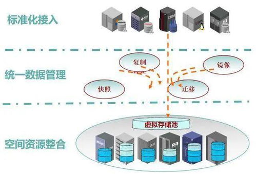 深入理解虛擬化與云計算裝備技術服務